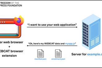Diagram showing a website sending code and a signed manifest to a browser.