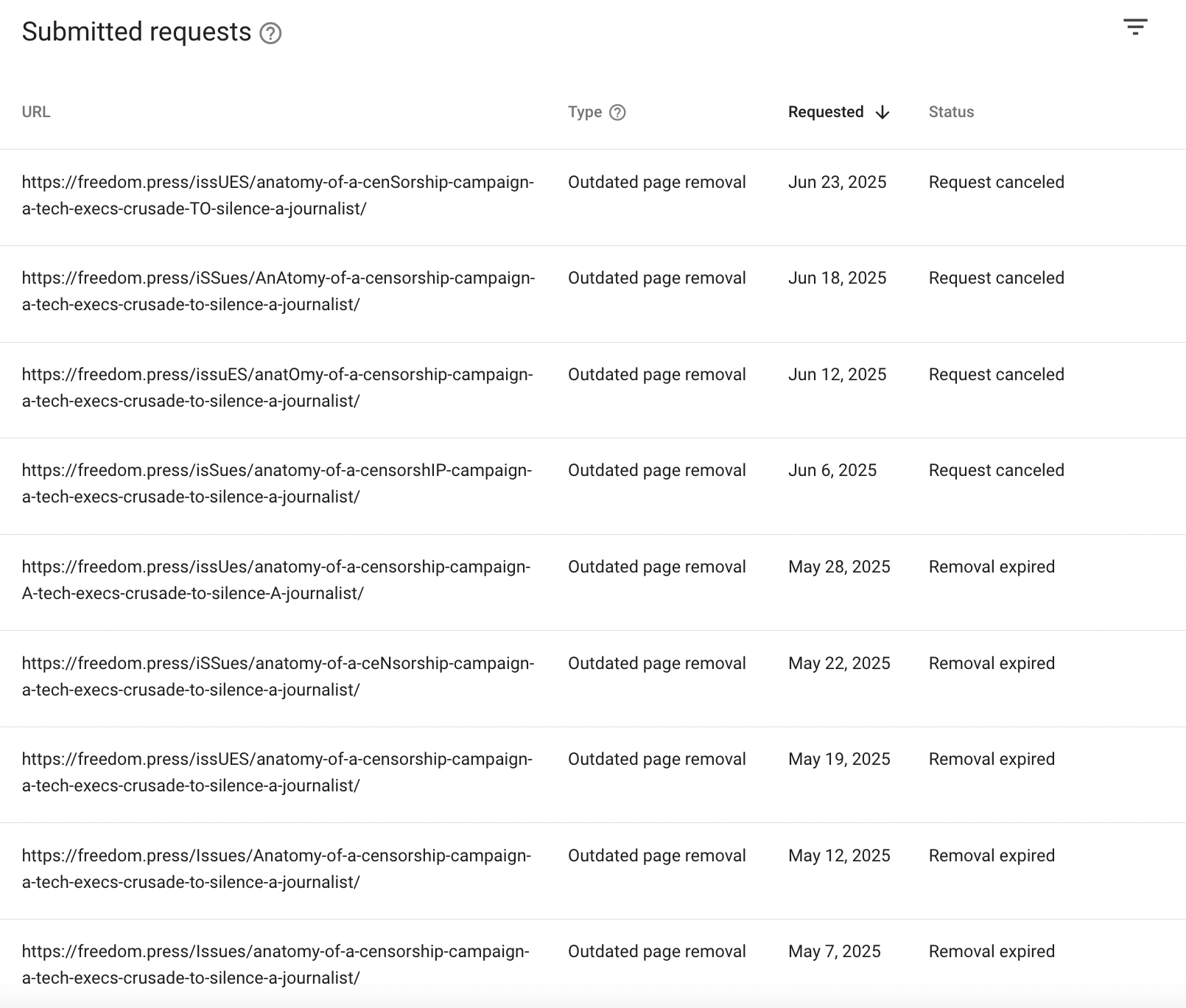 Nine removal requests targeting the same article on FPF's site between May 7 and June 23, 2025.