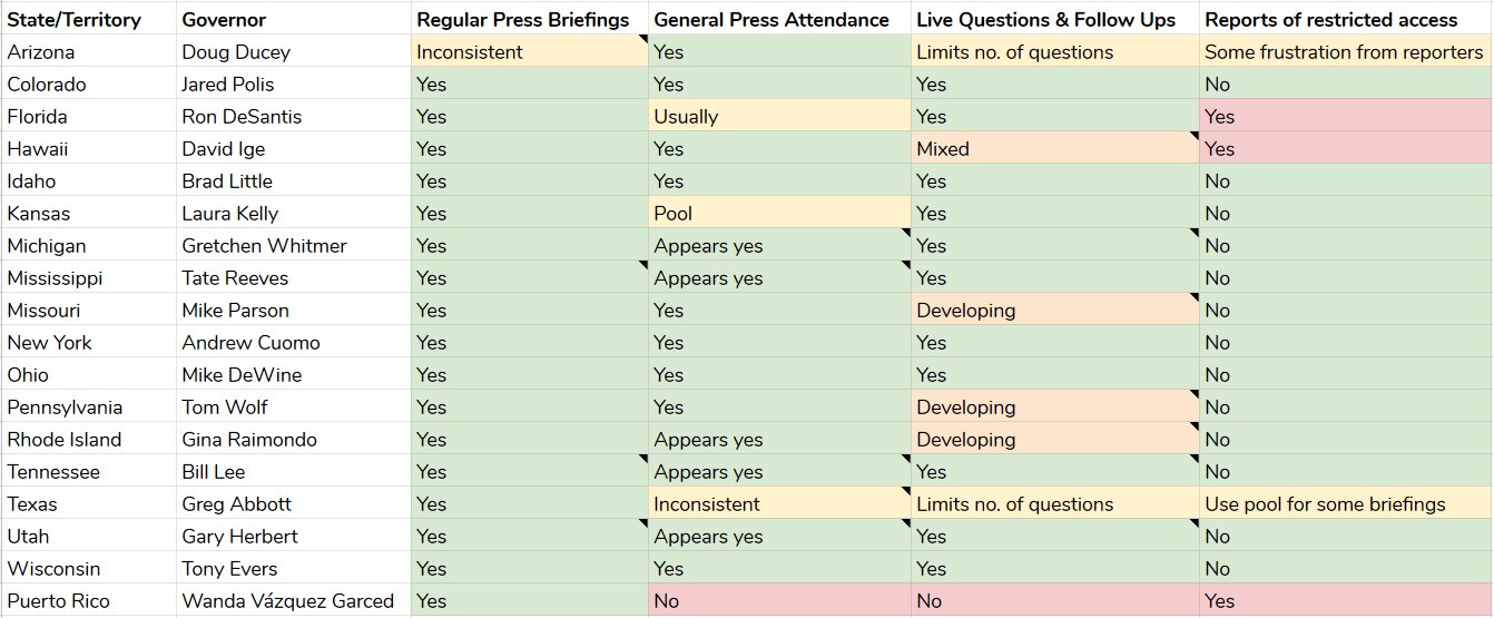 Gov Briefings_spreadhseet_PFT.PNG