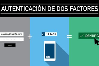 Autenticación de Dos Factores