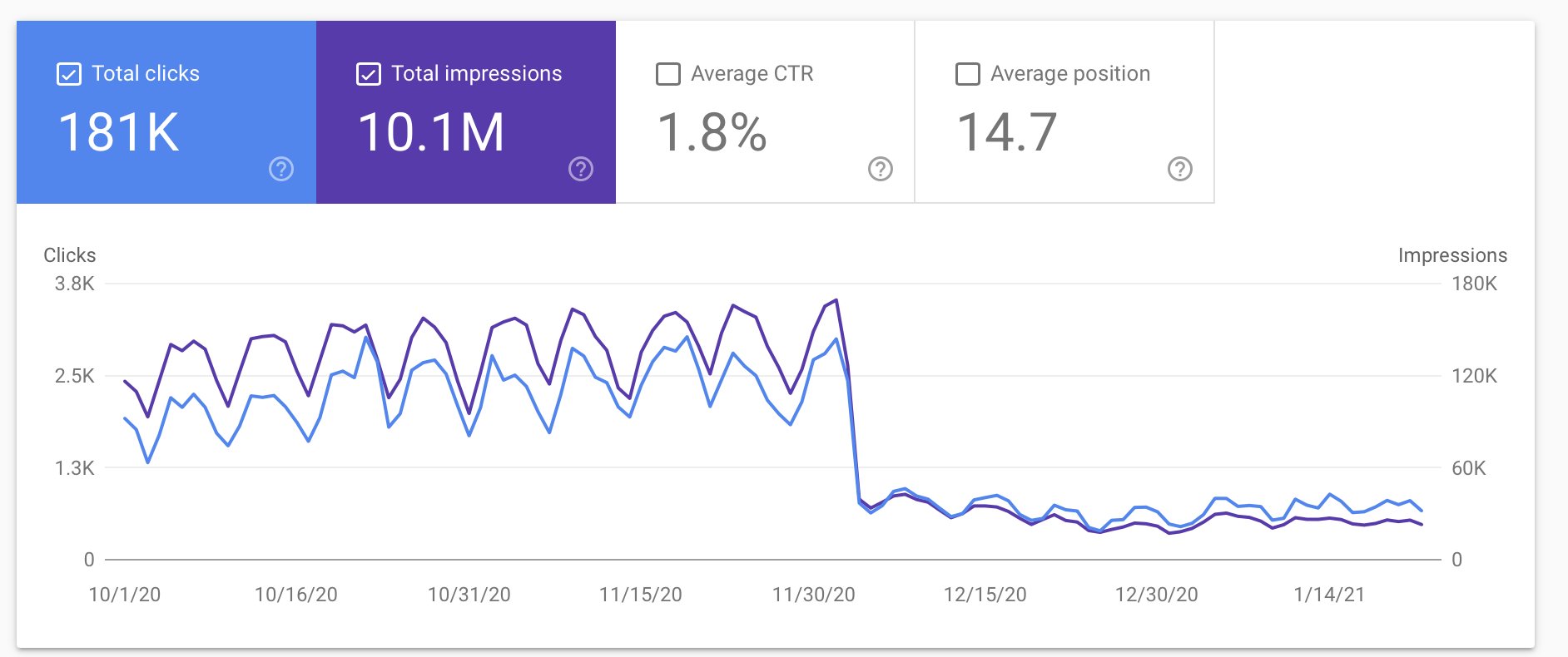 Google Search Console USRTK performance data.png