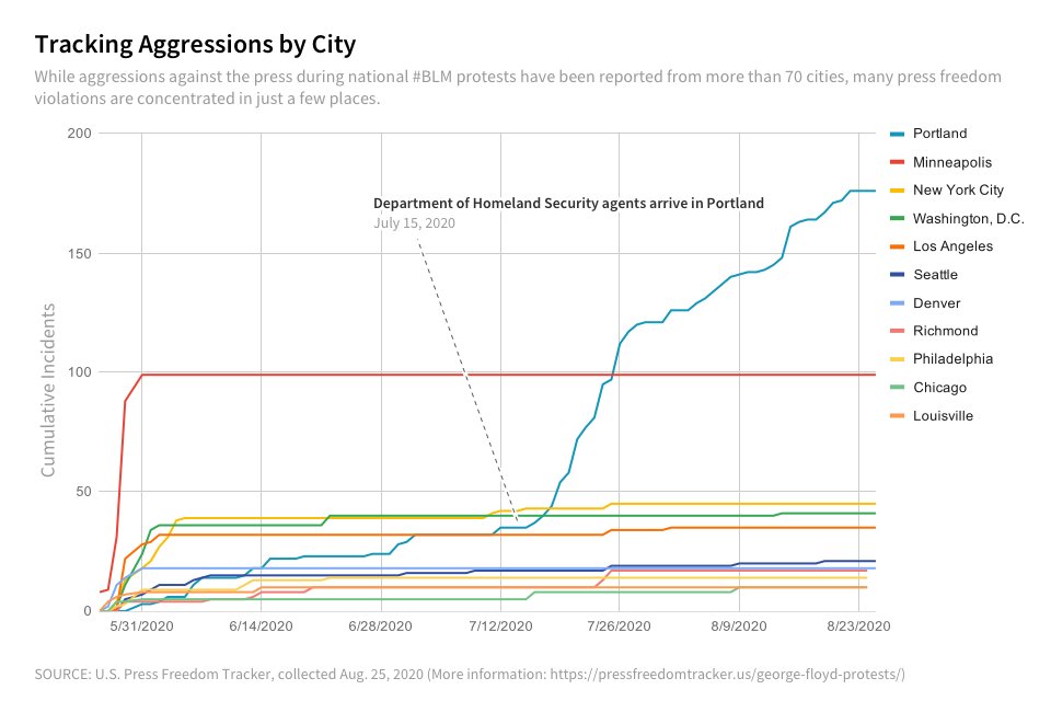 Incidents by city.png