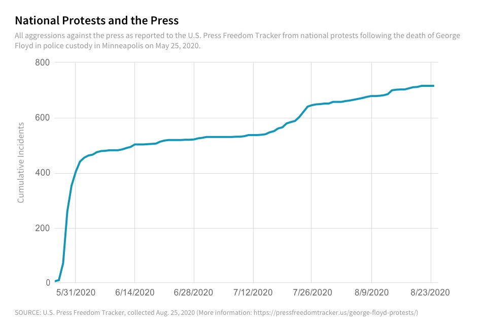 Incidents since protests.png