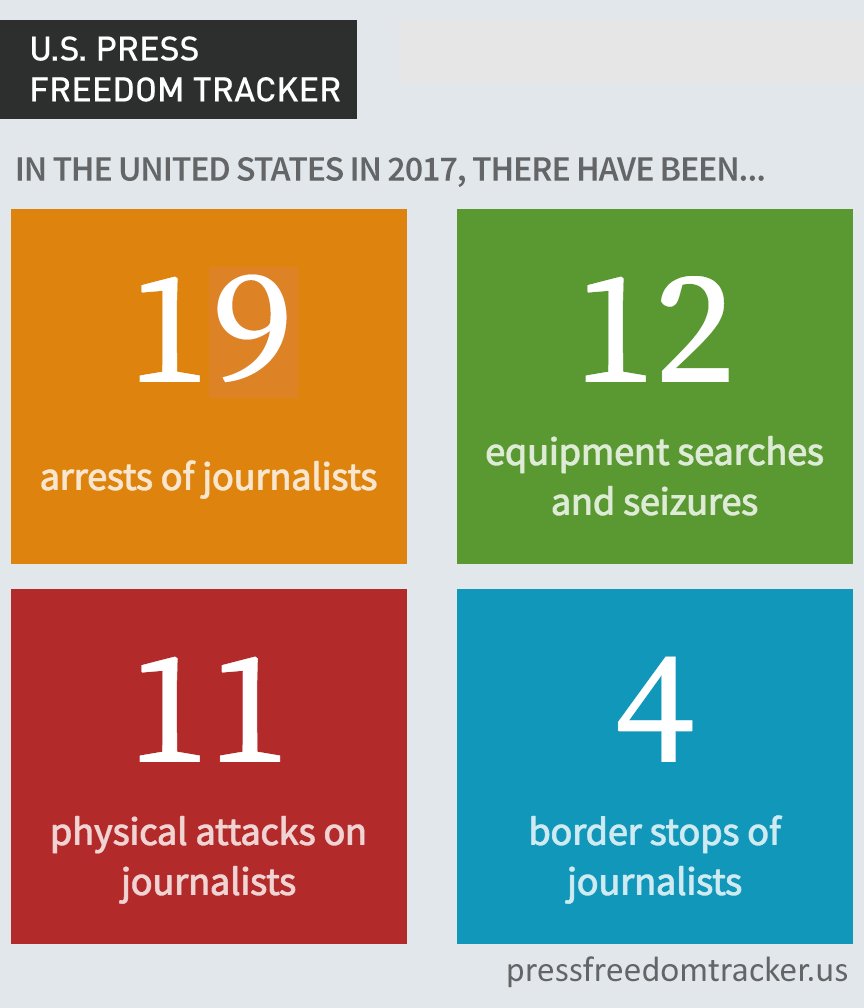 PF tracker