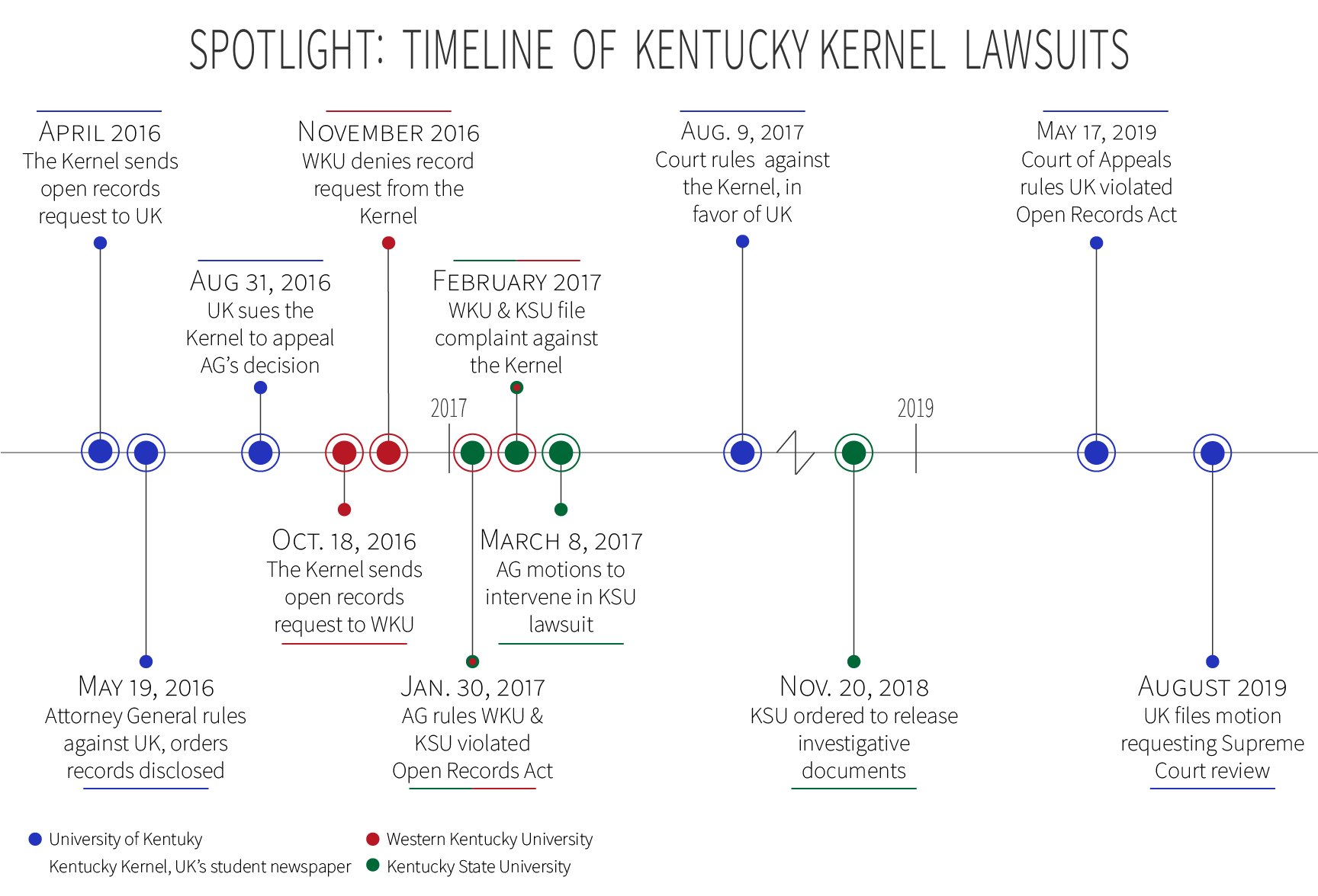 Kentucky Kernel Spotlight_final.png