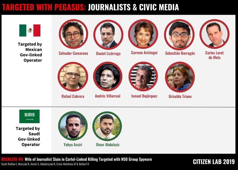 CitizenLab