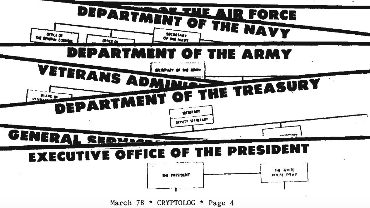 Black-and-white drawing of overlapping files labeled with names of various government departments
