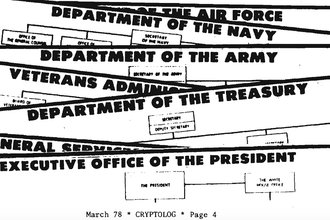 Black-and-white drawing of overlapping files labeled with names of various government departments