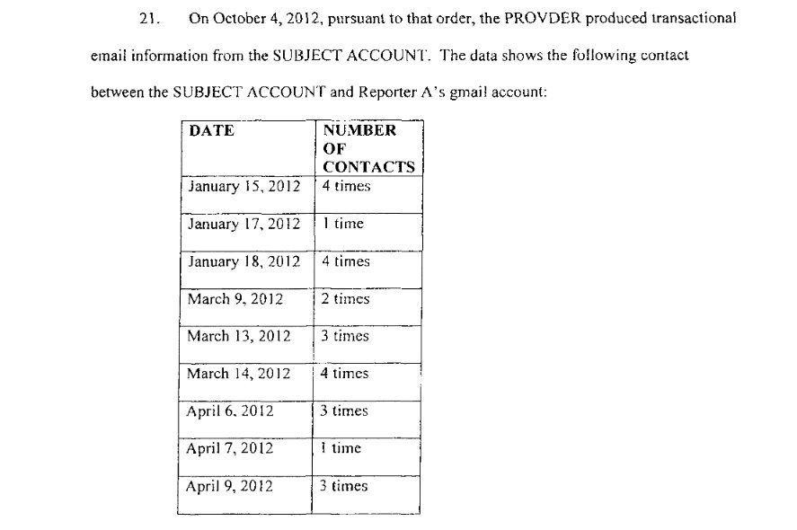 A section from the warrant calling for seizure of Cartwright's email content, listing probable cause