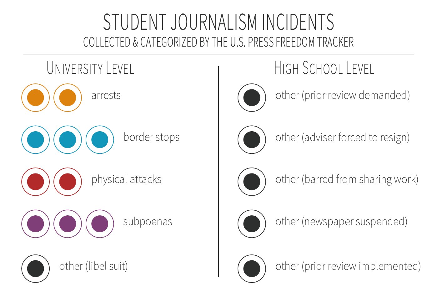 student_journo_by the number.png
