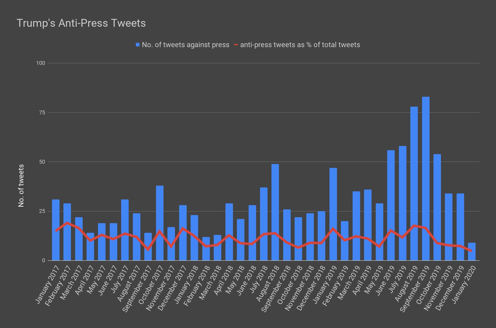 Trump's Anti-Press Tweets.png