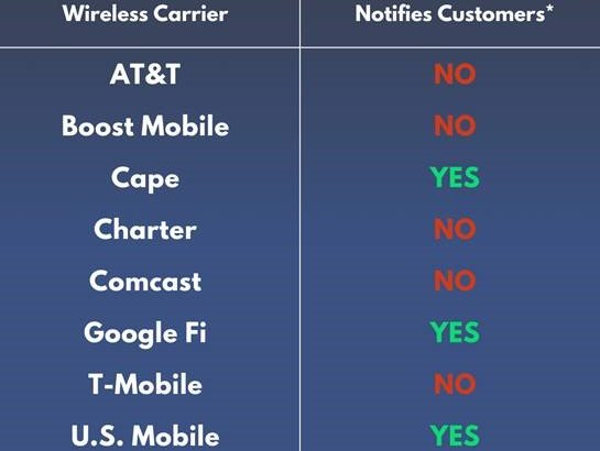 Chart from Sen. Ron Wyden of wireless carriers that inform customers of government surveillance