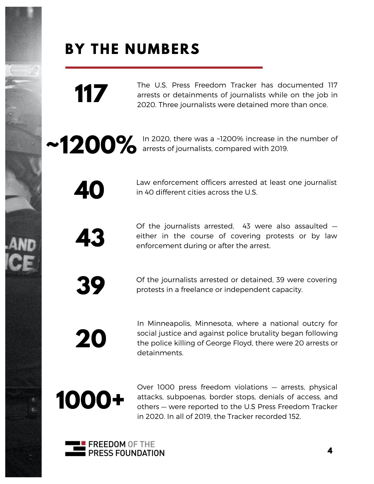 A screenshot of one page from the U.S. Press Freedom Tracker arrest report, detailing numbers of U.S. reporters arrested throughout 2020.