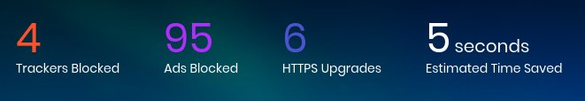 Screenshot of Brave's tracker blocking dialogue, providing a count of both trackers and ads blocked, as well as a count of HTTPS upgrades, and the amount of estimated time saved through blocking.
