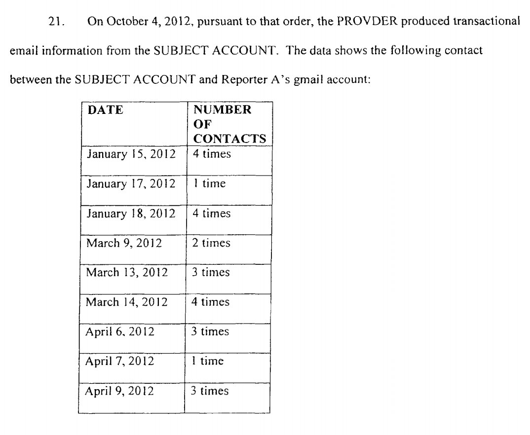 Court documents detailing contact dates and frequency between an investigative target’s Gmail account and a reporter.