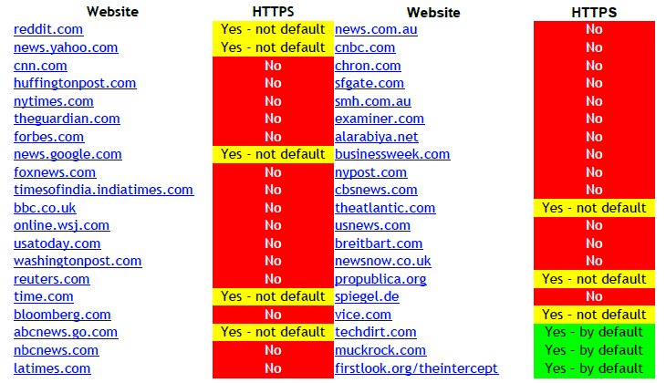https_survey.png