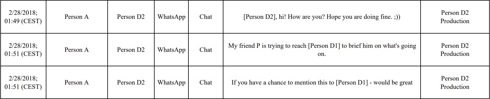Screenshot of a document in the USA v. Manafort case showing subpoenaed WhatsApp messages.