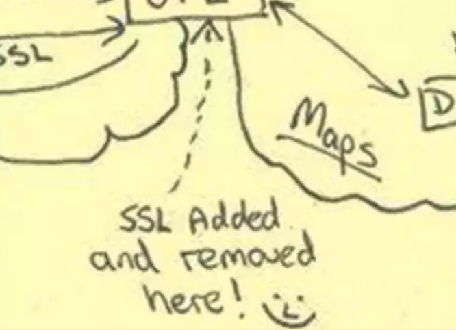 A partial screenshot from an NSA powerpoint slide, showing a diagram with a small smiling face and the words "SSL Added and removed here!"