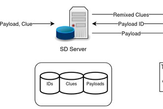 SecureDrop Protocol