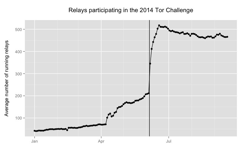 tor_challenge_1.png